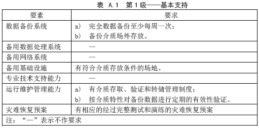 信息系统灾难恢复规范