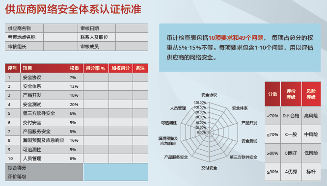 华为网络安全白皮书2016