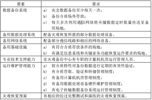 信息系统灾难恢复规范