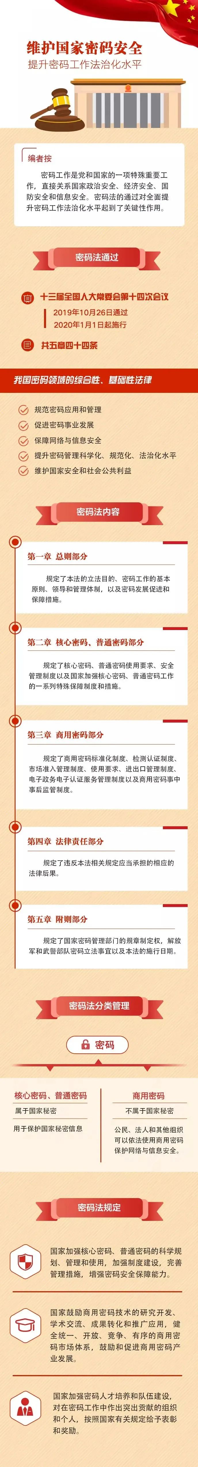 中华人民共和国密码法（2020年1月1日起施行）全文下载"
