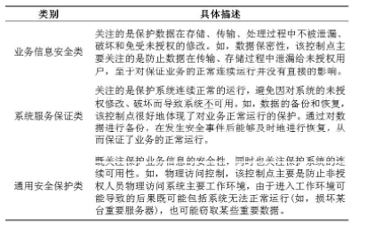 信息安全等级保护中的两大基本问题研究