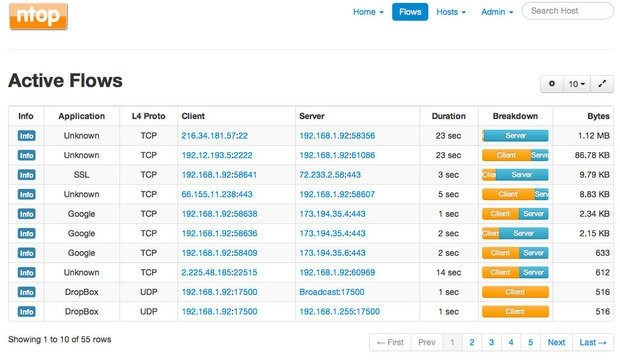 7款开源网络监控软件介绍