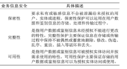 信息安全等级保护中的两大基本问题研究