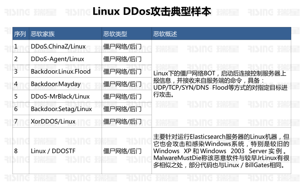 《2017年上半年中国网络安全报告》 - 瑞星与国家信息中心联合发布