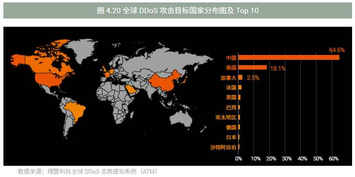 《2017上半年DDoS与Web应用攻击态势报告》-绿盟科技