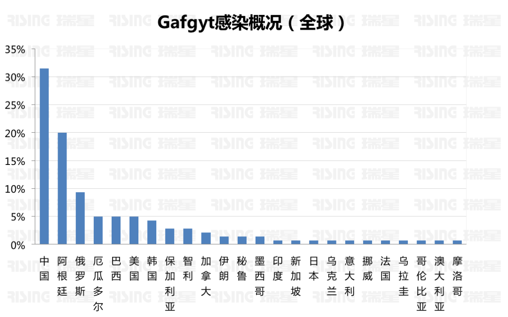 《2017年上半年中国网络安全报告》 - 瑞星与国家信息中心联合发布