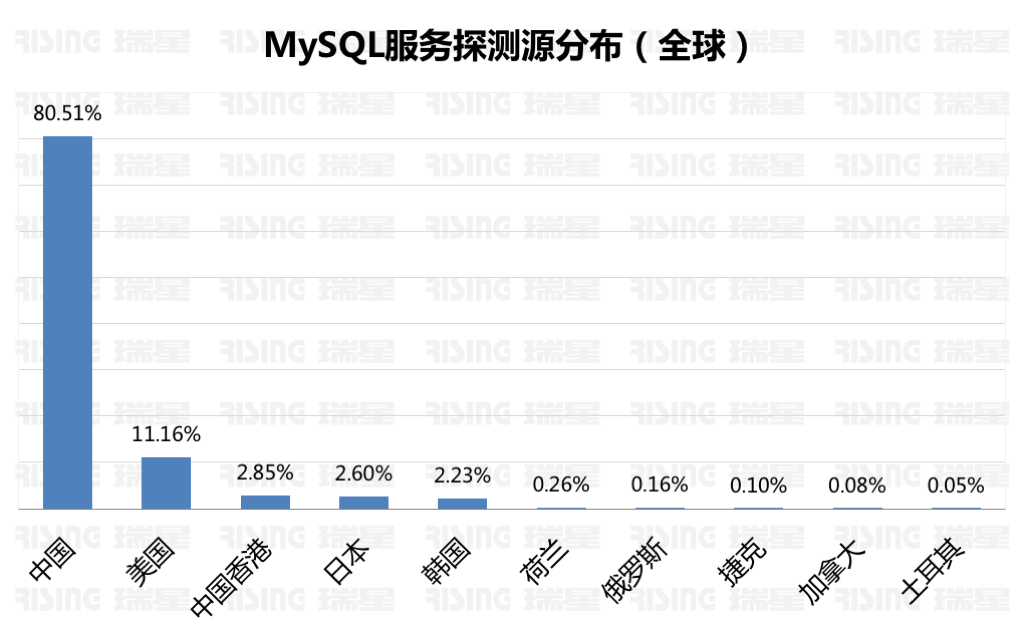 《2017年上半年中国网络安全报告》 - 瑞星与国家信息中心联合发布