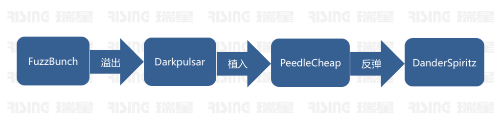 《2017年上半年中国网络安全报告》 - 瑞星与国家信息中心联合发布