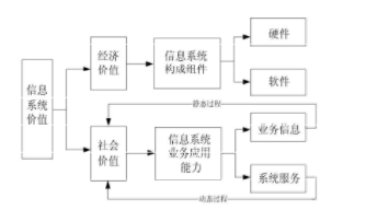 信息安全等级保护中的两大基本问题研究