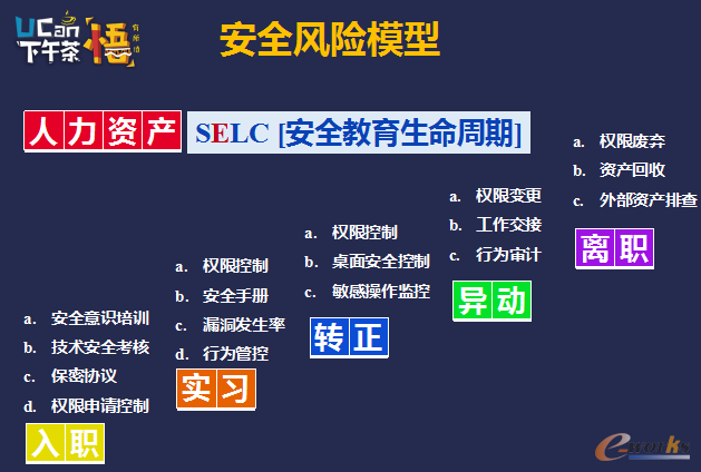 技术沙龙：AI与大数据在云安全防御的探索实践