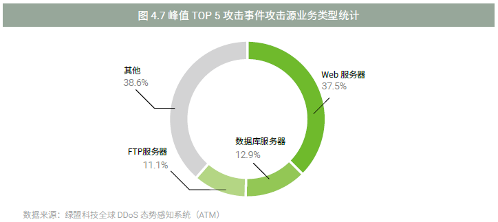 《2017上半年DDoS与Web应用攻击态势报告》-绿盟科技