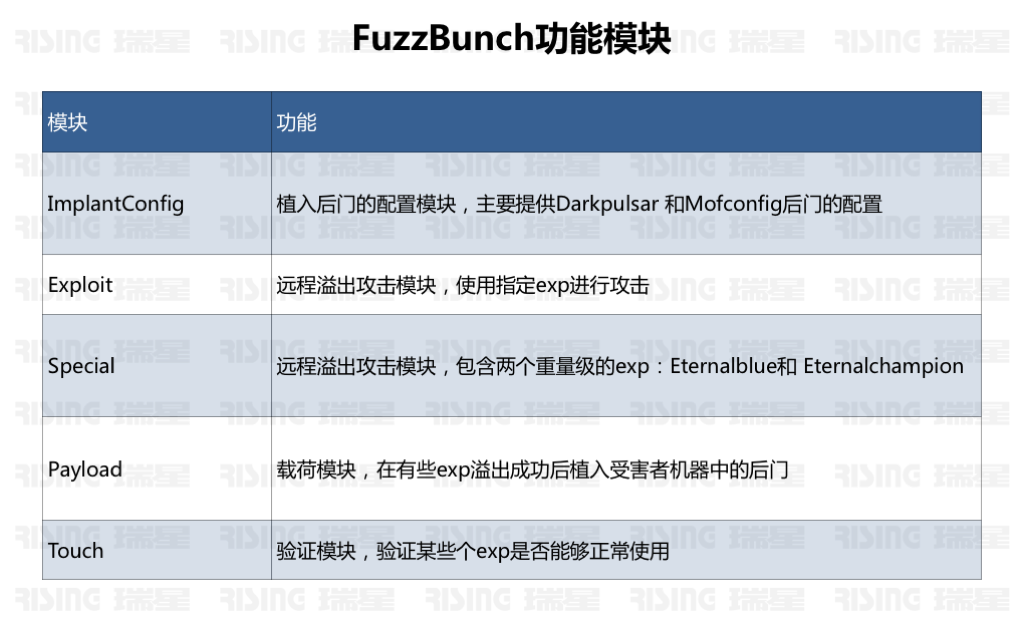 《2017年上半年中国网络安全报告》 - 瑞星与国家信息中心联合发布