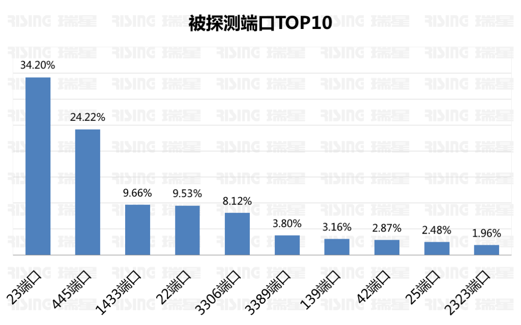 《2017年上半年中国网络安全报告》 - 瑞星与国家信息中心联合发布