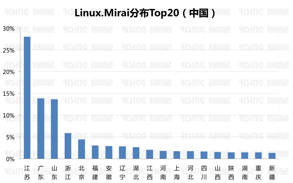 《2017年上半年中国网络安全报告》 - 瑞星与国家信息中心联合发布