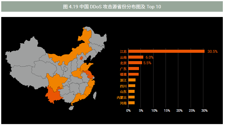 《2017上半年DDoS与Web应用攻击态势报告》-绿盟科技