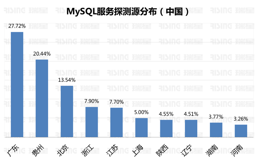 《2017年上半年中国网络安全报告》 - 瑞星与国家信息中心联合发布