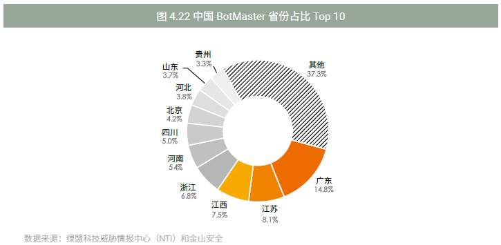 《2017上半年DDoS与Web应用攻击态势报告》-绿盟科技