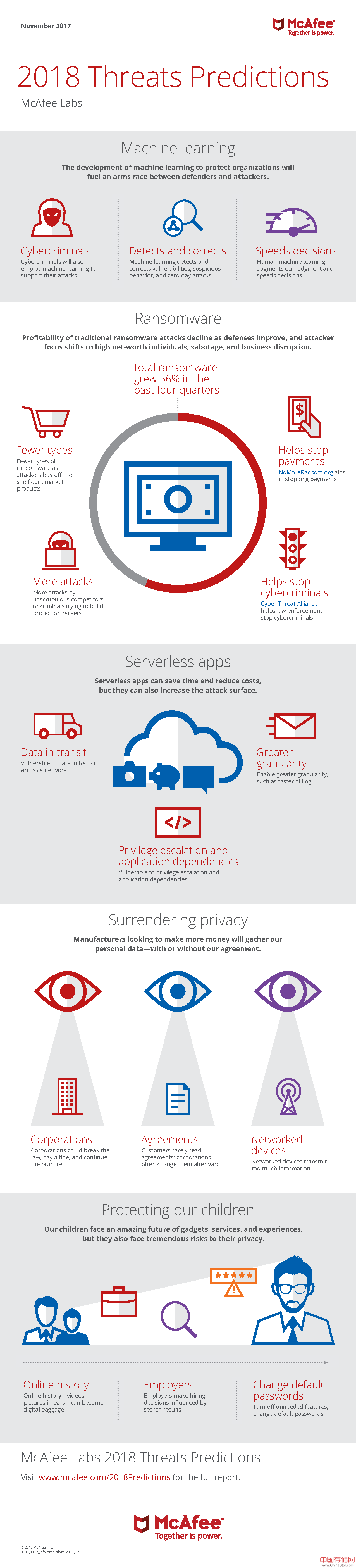 McAfee实验室发布2018威胁预测报告：五大关键网络安全趋势