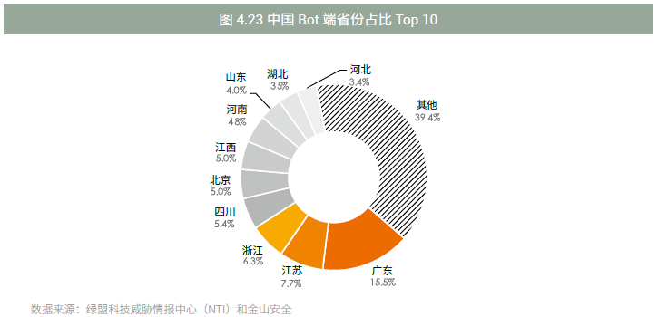 《2017上半年DDoS与Web应用攻击态势报告》-绿盟科技