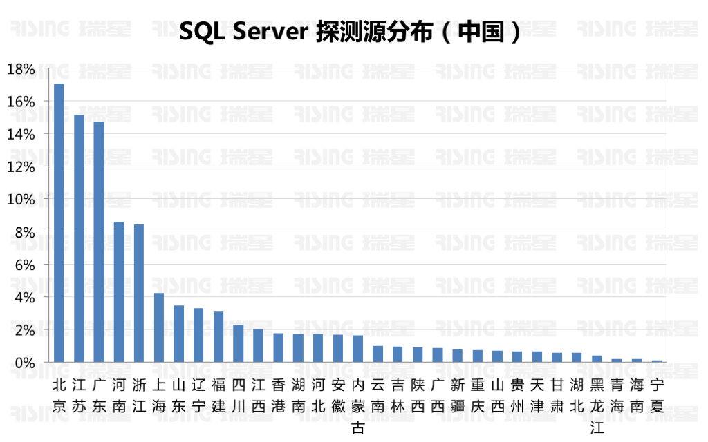 《2017年上半年中国网络安全报告》 - 瑞星与国家信息中心联合发布