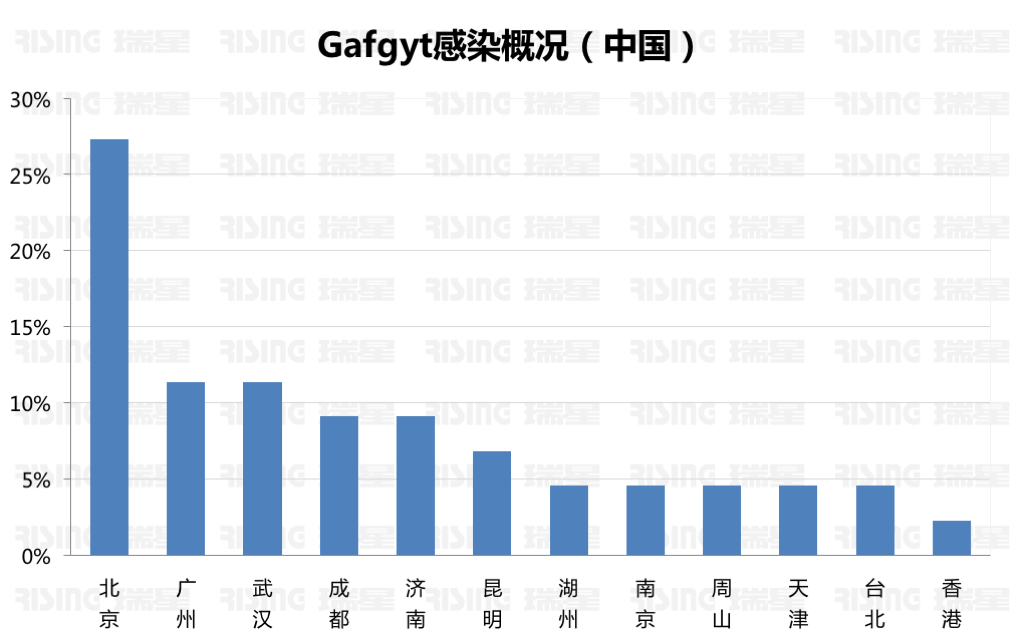《2017年上半年中国网络安全报告》 - 瑞星与国家信息中心联合发布