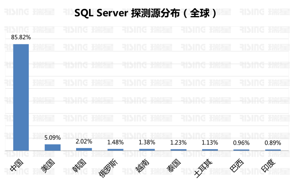 《2017年上半年中国网络安全报告》 - 瑞星与国家信息中心联合发布