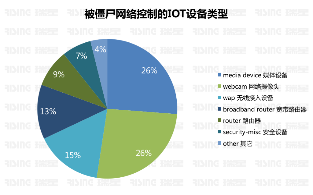 《2017年上半年中国网络安全报告》 - 瑞星与国家信息中心联合发布