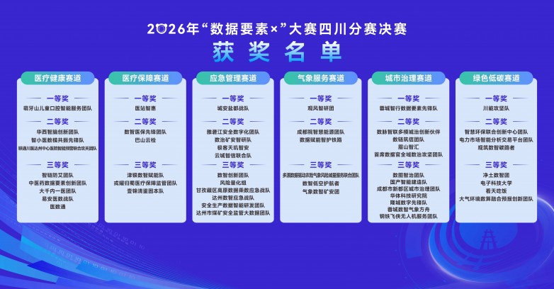 喜报 | 极客光年荣获2026年「数据要素×」大赛四川分赛应急管理赛道二等奖